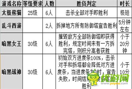 放肆橫行《暗黑女王》MOBA玩法行業(yè)盤(pán)點(diǎn)
