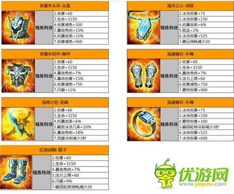 強(qiáng)力PK裝推薦!《太極熊貓》海洋套全解析