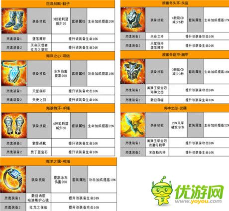 強(qiáng)力PK裝推薦!《太極熊貓》海洋套全解析