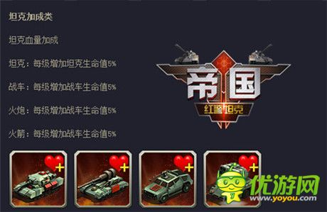 未來(lái)發(fā)展方向《紅警坦克·帝國(guó)OL》科技晉升全解