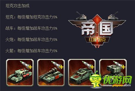 未來(lái)發(fā)展方向《紅警坦克·帝國(guó)OL》科技晉升全解