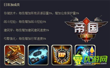 未來(lái)發(fā)展方向《紅警坦克·帝國(guó)OL》科技晉升全解