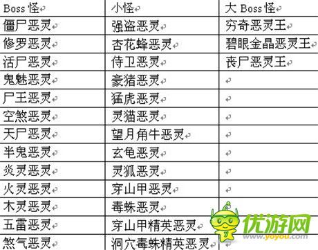 奔跑吧 小鬼《全民修真》抓鬼系統(tǒng)等你來戰(zhàn)