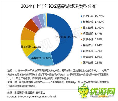全年齡系列出擊 游族欲承包三國(guó)題材游戲