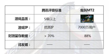 MT2數(shù)據(jù)泄密反向推演騰訊6星游戲標(biāo)準(zhǔn)