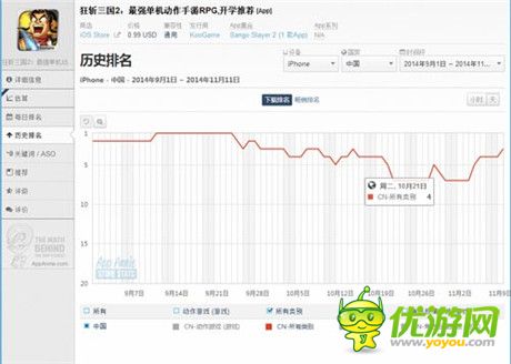 精品致勝 咸魚(yú)游戲2014閃耀手游市場(chǎng)