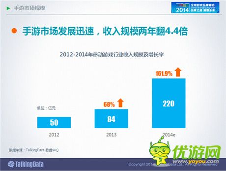 TalkingData:2014年中國手游市場發(fā)展趨勢分析