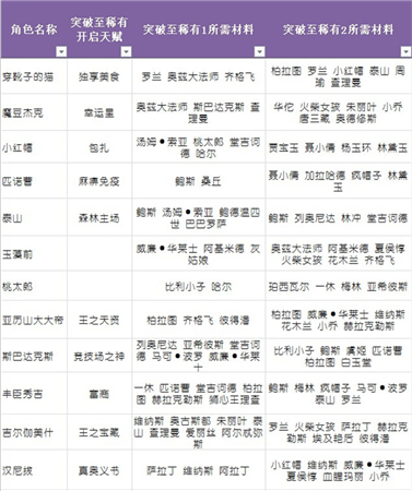 升品系統(tǒng)助力英雄養(yǎng)成《守護之光》圣誕專屬版上線