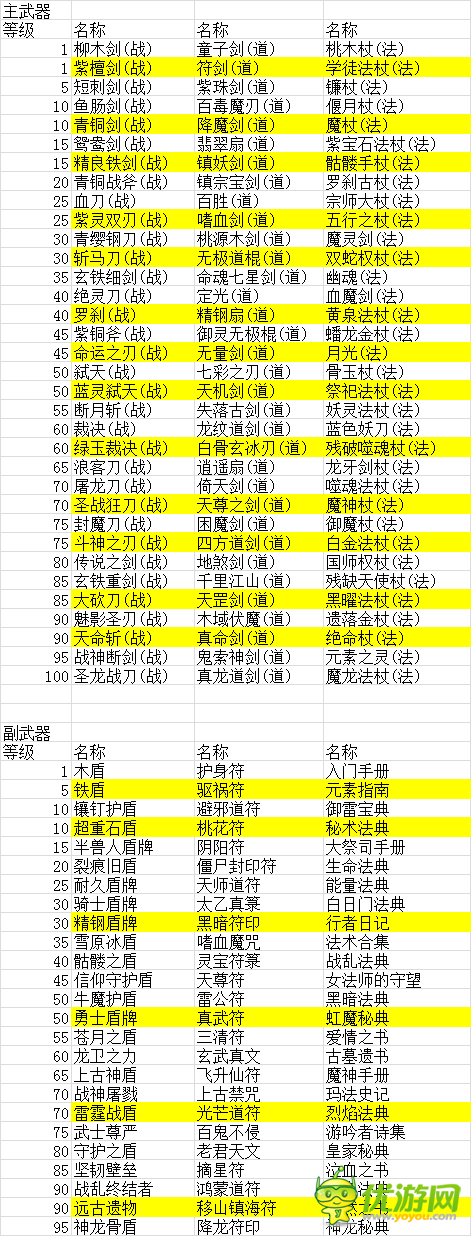 掛機(jī)傳奇主副武器正次品大全