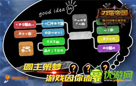 圓主策夢(mèng) 游戲因你而變——《刀塔帝國(guó)》主策活動(dòng)