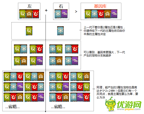 功夫?qū)櫸镎賳緦櫸飳傩苑峙湓瓌t分享