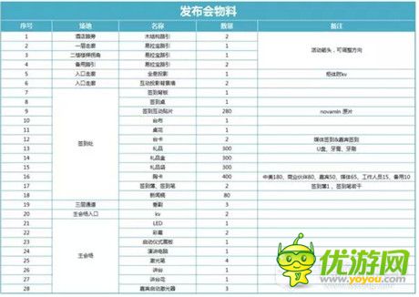 一場有“”的手游發(fā)布會是如何煉成的?