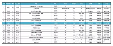 一場有“”的手游發(fā)布會是如何煉成的?