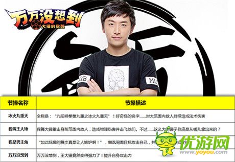 王大錘能否逆轉(zhuǎn)? 手游《萬(wàn)萬(wàn)沒(méi)想到》為你解惑