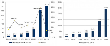 手游細分市場加劇 Forgame聚力競速單機手游