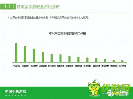 360手機(jī)助手正式發(fā)布《中國手機(jī)游戲行業(yè)趨勢綠皮書-2015》