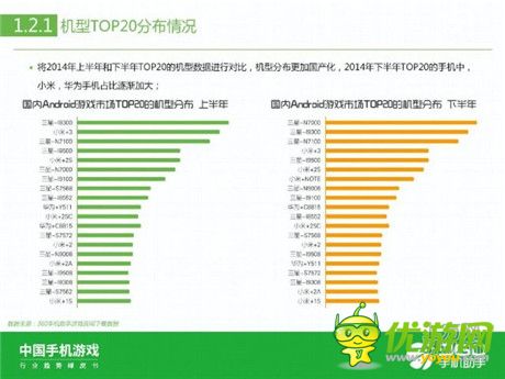 360手機(jī)助手正式發(fā)布《中國手機(jī)游戲行業(yè)趨勢綠皮書-2015》