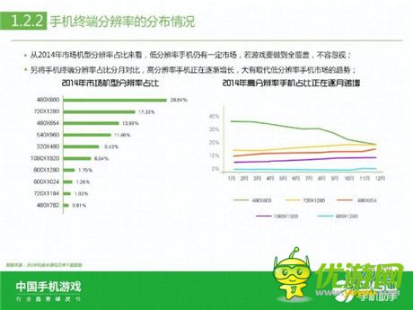 360手機(jī)助手正式發(fā)布《中國手機(jī)游戲行業(yè)趨勢綠皮書-2015》