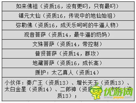 再戰(zhàn)五百回!《奔跑吧悟空》好友PK高分攻略