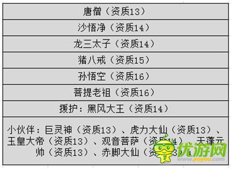 再戰(zhàn)五百回!《奔跑吧悟空》好友PK高分攻略