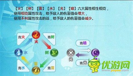 戰(zhàn)力飆升《血族》限時開啟六屬性UP狂歡周