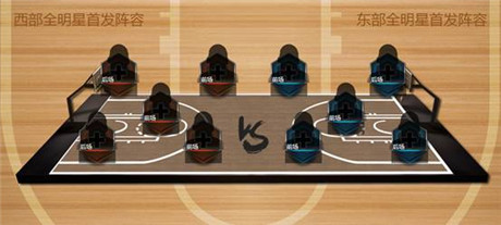 全明星號角吹響《NBA夢之隊》開啟全民大競猜