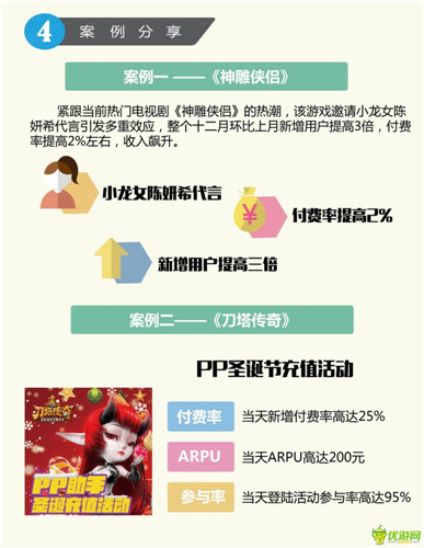 PP助手12月游戲報(bào)告：經(jīng)典細(xì)移植IP、小說(shuō)IP火熱