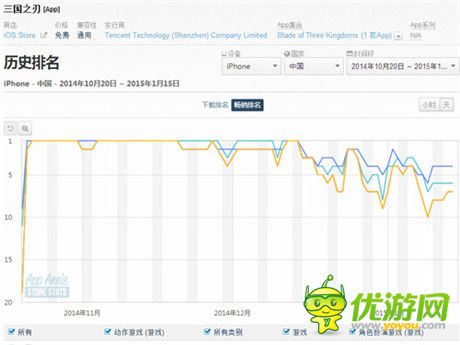 飛魚科技《三國之刃》榮獲“年度十佳黑馬手游”